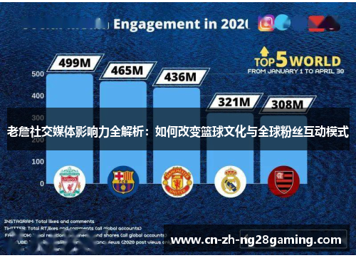 老詹社交媒体影响力全解析：如何改变篮球文化与全球粉丝互动模式