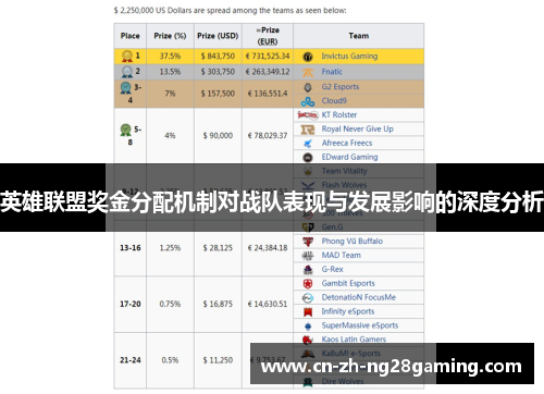 英雄联盟奖金分配机制对战队表现与发展影响的深度分析